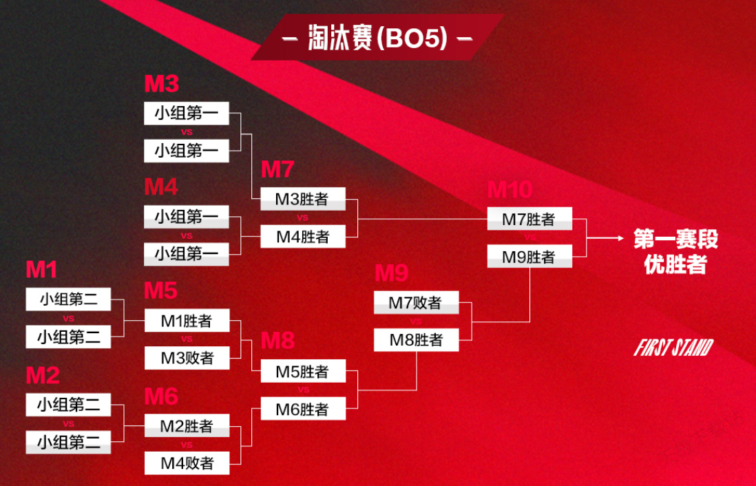 PSG电子竞技逆风翻盘，Maple关键发挥保留小组出线希望